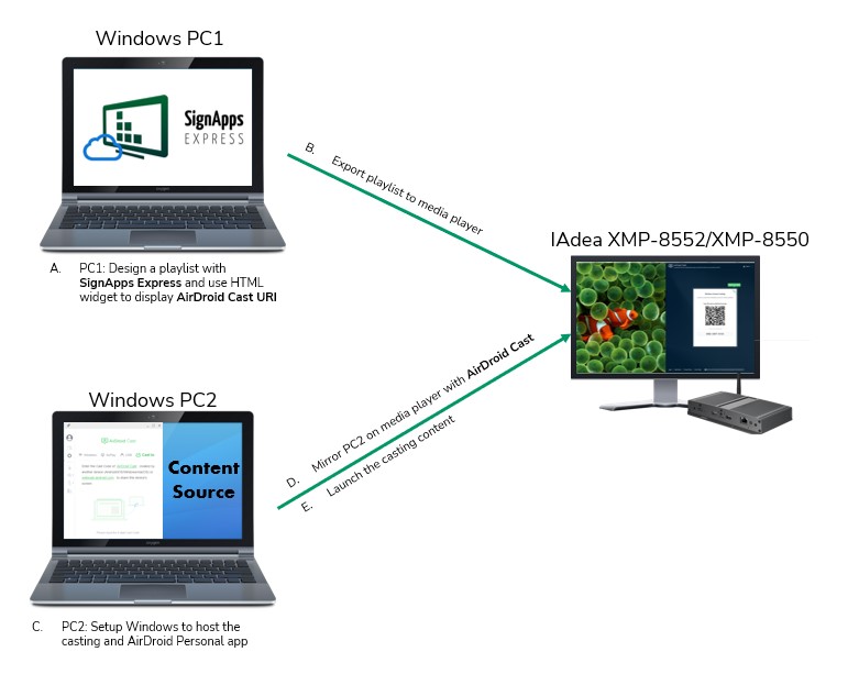 Casting Windows PC Screen with SignApps Express page Widget IAdea